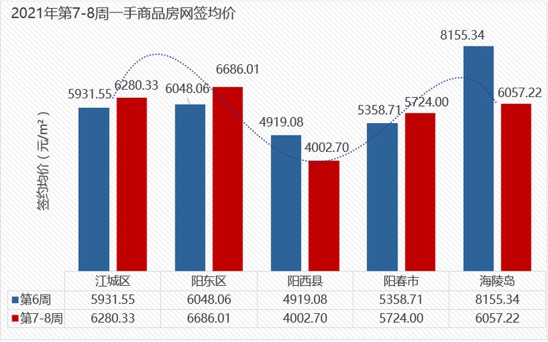 阳江租房网最新消息，市场趋势、房源动态与租赁政策解读