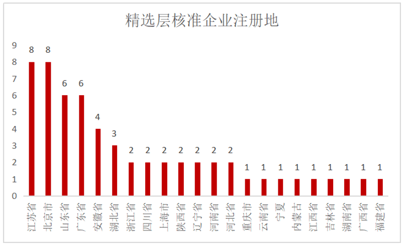 星辰 第29页