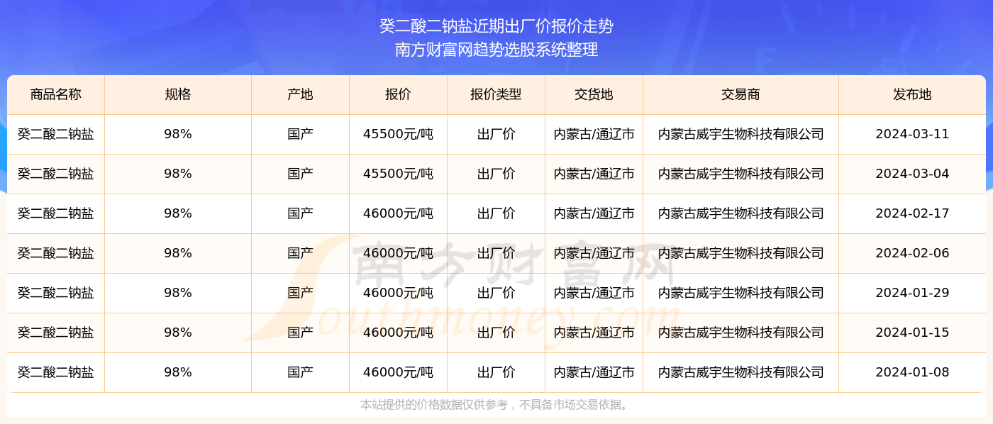 2025年新澳门开奖结果查询;精选解释解析落实