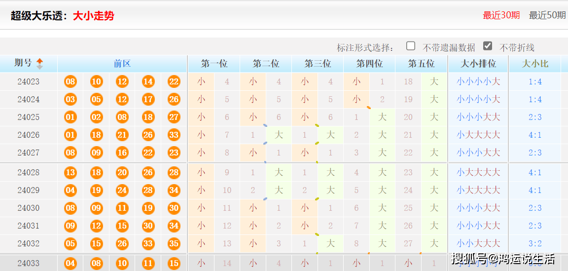 白小姐三肖三期免费开奖;精选解释解析落实